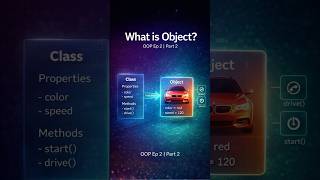 Class vs Object — Real Difference 🔥 🤯 #oop #classandobject #oopconcepts #shorts