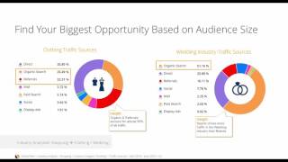 Famous [Webinar] Outmaneuver your E-commerce Competition with Data Net Worth