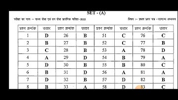 MPPSC PRE 2022 OFFICIAL ANSWER KEY #mppscpre #mppscpreanswerkey #mppsccutoff