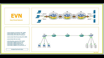 2 EVN -  Routing with RIPv2 by  ArashDeljoo