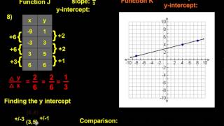 8th Grade Math hhs: F-4