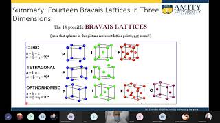 Solid state Physics: Lecture 4