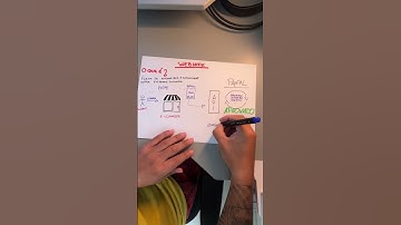 O que é um webhook  #programadores #programação #sistemasdeinformação