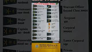 Nepali Army Rank 🇳🇵#viralshort  #nepaliarmy #1million  #nepal #1000subscriber #foryou #foryoupage