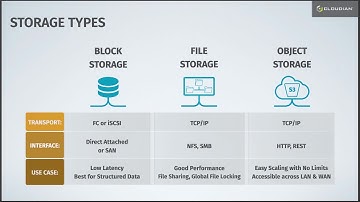 WEBINAR: Object Storage for Media Workflows: What You Need to Ask