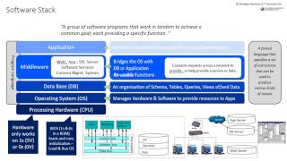 Introduction to digital Series: Software & Software Type – The Software Stack screenshot 1