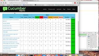 Cucumber and Jenkins Demo