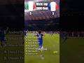 Trezeguet Hits The Bar! Italy Win 5-3 | FULL Penalty Shootout – Italy vs France | WC 2006 Final