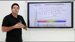 Dica para a FUVEST Ondulatoria