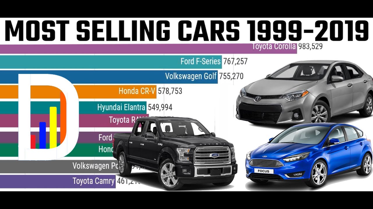 Highest Selling CARS Data Ranking 1999 2019 Who's at the top