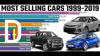 Highest Selling CARS Data Ranking | 1999 - 2019 | Who's at the top? Highest Selling CARS Data Ranking | 1999 - 2019 | Who's at the top?