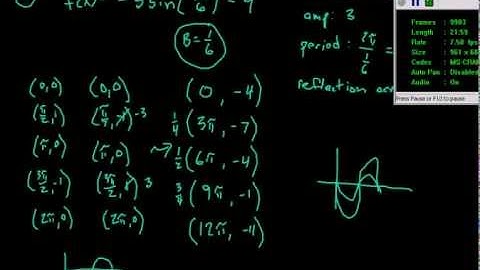Pre-Calculus: Trig Unit 2 - Transformations of Trig Functions (topics 3-5)