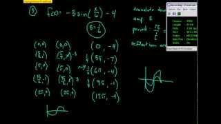 Pre-Calculus: Trig Unit 2 - Transformations of Trig Functions (topics 3-5)