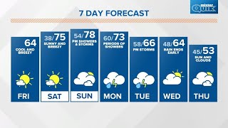 Friday midday Live Doppler 13 forecast - April 30, 2021