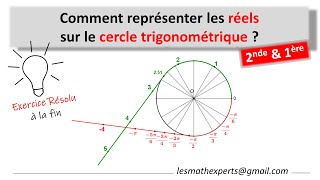 Enroulement De La Droite Des Réels Sur Le Cercle Trigonométrique