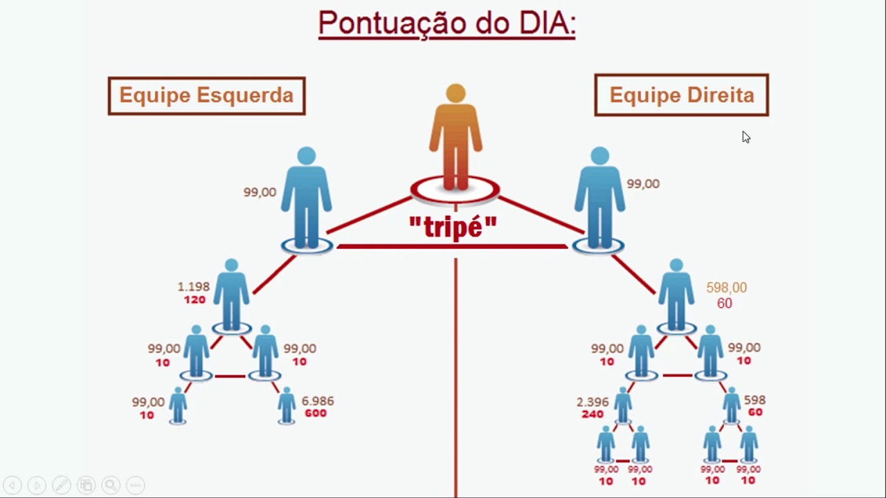 COMO CADASTRAR NA UNICK TUTORIAL PASSO A PASSO