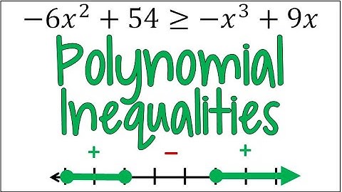 How to Solve Polynomial Inequalities