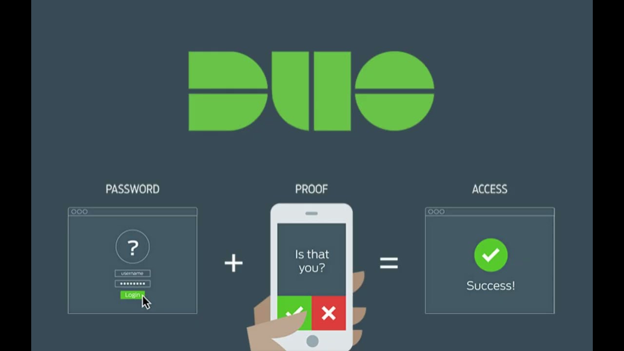 DUO MFA Authentication for Global Protect