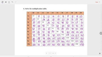 Class 4 Maths Worksheet Solution Week 13(24/8/21) Topic: Junk Seller