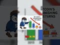 Bitcoin's peak? The math tells a different story!