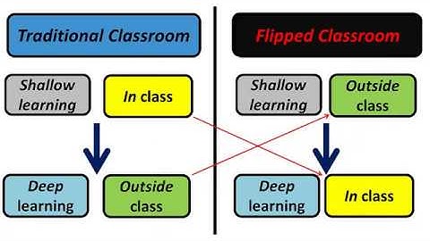 CSSE120 - 01 Intro to Python - 01 The Flipped Classroom