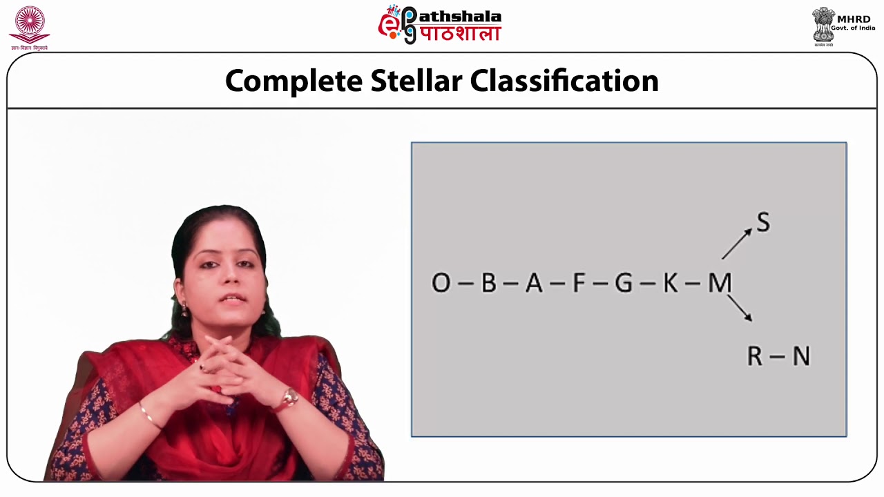 Stellar Spectra and Stellar Classification (Contd)