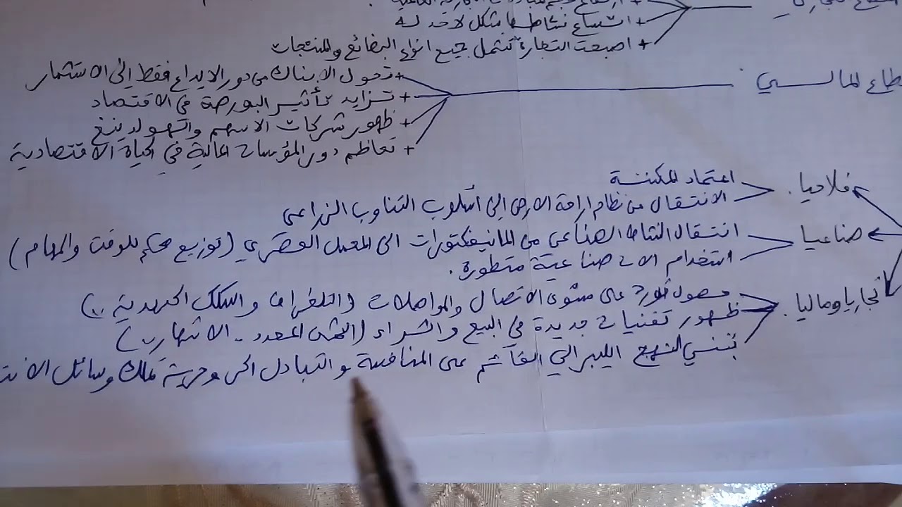 تلخيص التحولات الاقتصادية والاجتماعية والفكرية في العالم خلال القرن 19 - YouTube