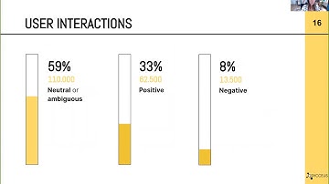 Anna Keuchenius: The Importance of Contention in Social Change: Studying the Role of Negative Ties