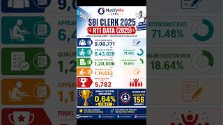 SBI Clerk 2025 Shocking RTI Data ⚠️ Banking Aspirants Must Watch SBI Clerk Bank 2025 #sbiclerk2026