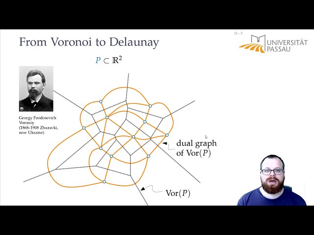 Vídeo-Aula Triangulação de Delauney 