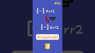 Stop Copying Arrays Wrong ❌ Use slice() Instead ✅ | Day 41 #javascript #shorts #shortsfeed #coding