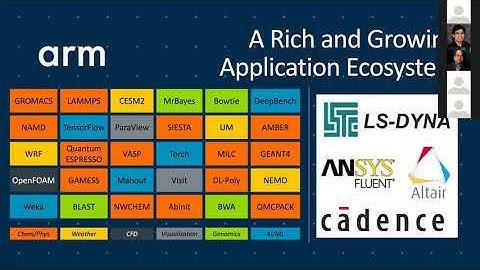 Tutorial: Performance Engineering with MVAPICH2 and ARM