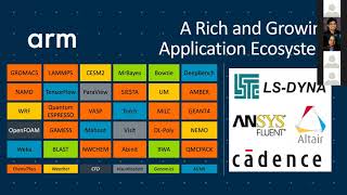 Tutorial: Performance Engineering with MVAPICH2 and ARM's Scalable Vector Extension