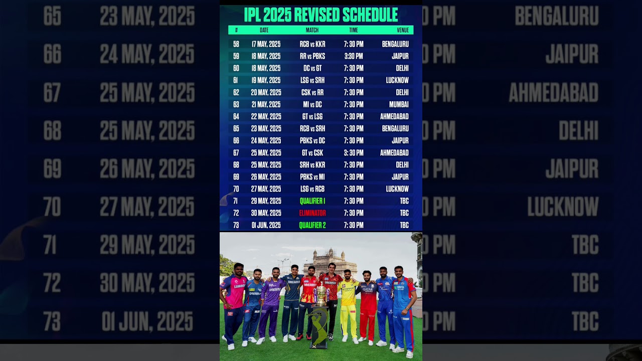 IPL 2025 new schedule ll IPL Restart  Date Announce l 