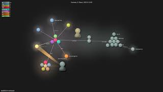 ipod825/vim-netranger - Gource visualisation