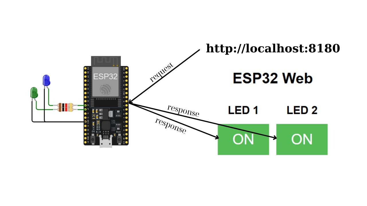 Web server with ESP32 part 1 - YouTube