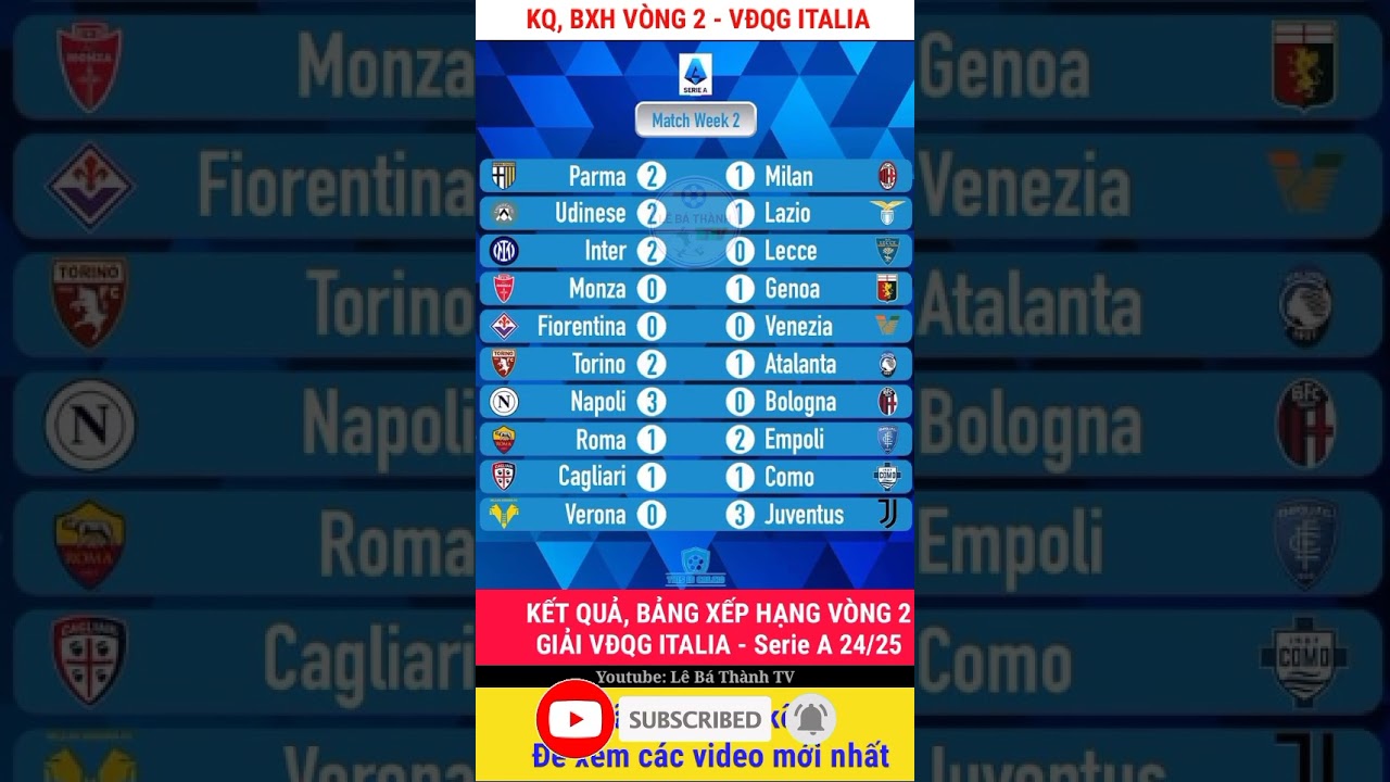 huawei gr5 2017 sim slots Kết quả, bảng xếp hạng vòng 2 giải VĐQG Italia 2024-2025 seriea juventus intermilan torino