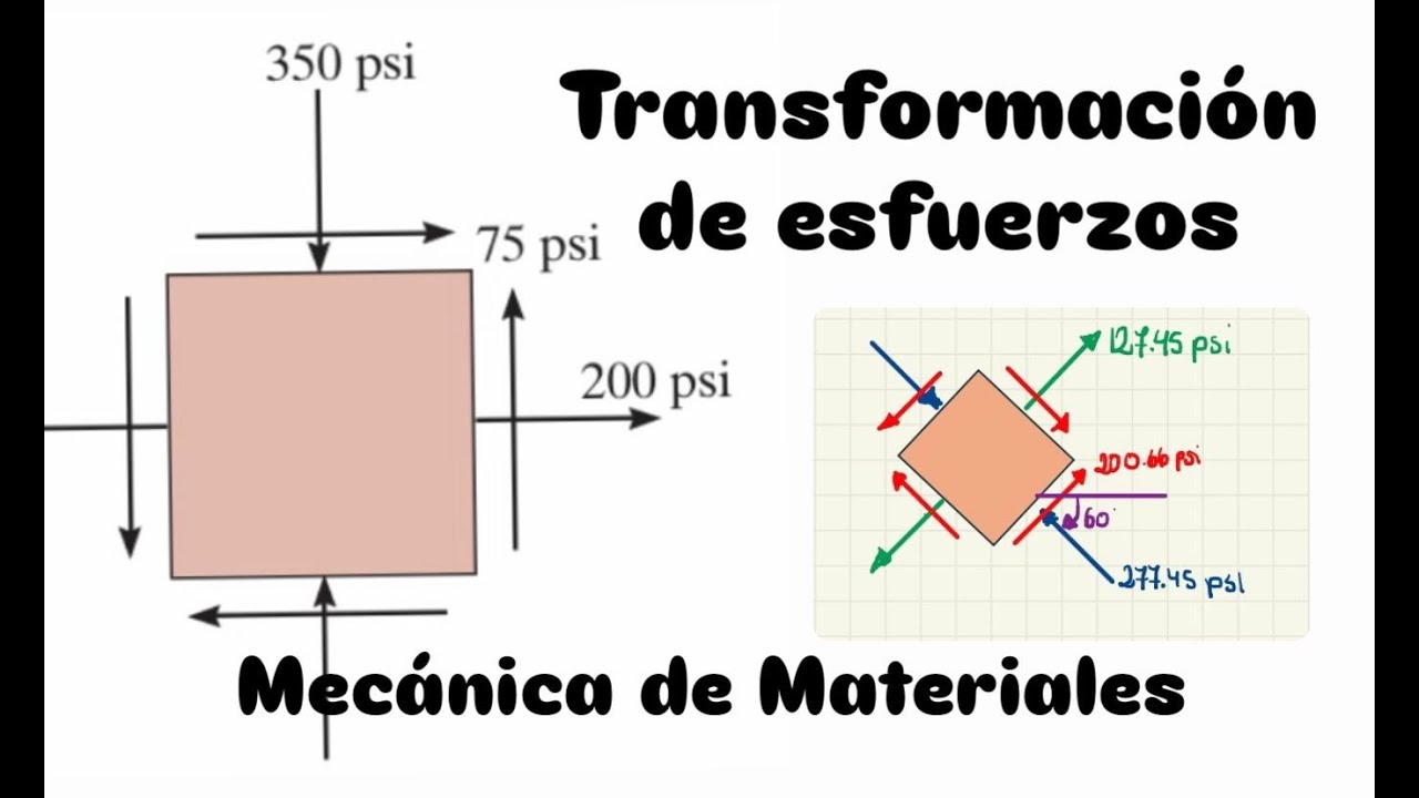 Transformación de Esfuerzos - Mecánica de Materiales - Hibbeler -Prob. 9-13