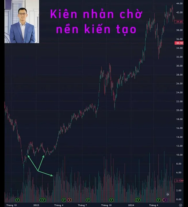 CÁCH NHẬN BIẾT DÒNG TIỀN LỚN VÀ HÀNH ĐỘNG