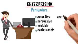Holland's Code- Enterprising Personality