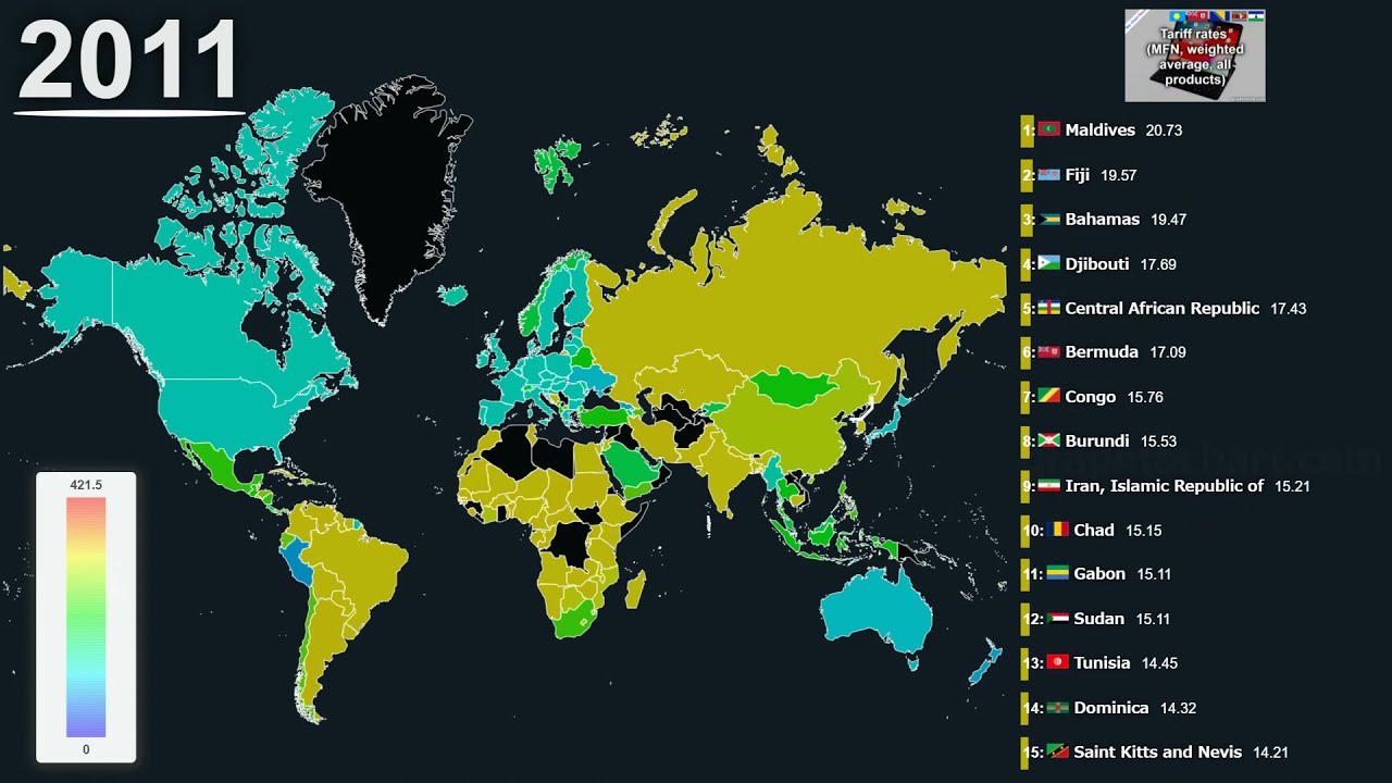 Top 15 Countries by Tariff Rates (MFN, Weighted Average, All Products) (1988-2019)
