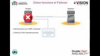 Software Greenhouse - Double-Take-Availability
