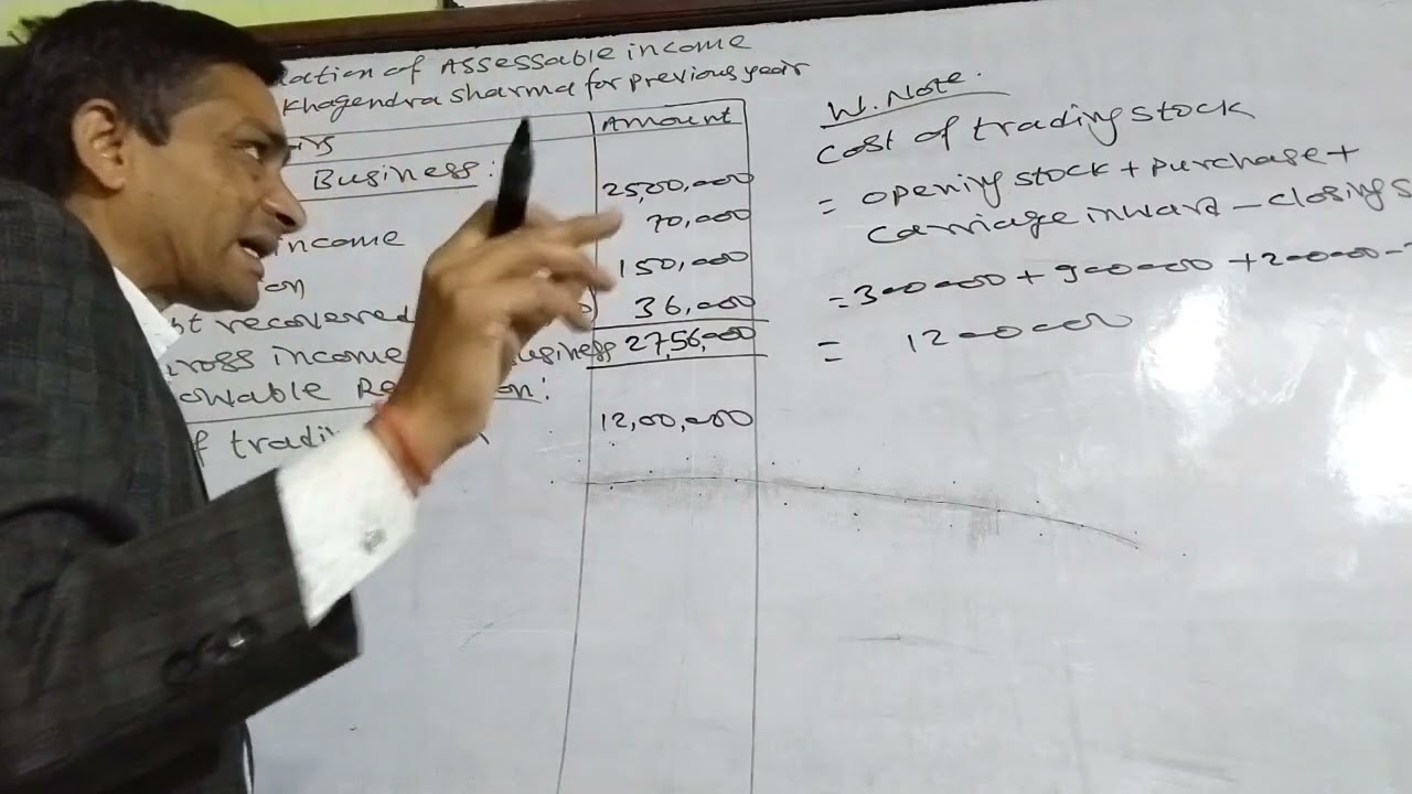 Income from business TU exam 2078 BBS 3 rd