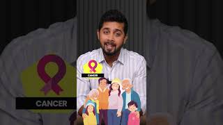 Rs 1 Cr  Health Plan at lowest annual premium | Best Health Insurance