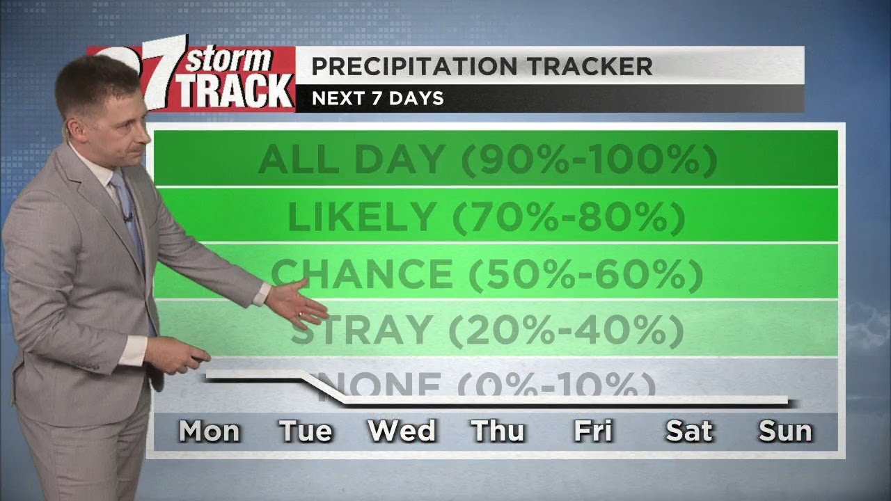 Rain chances return late Monday night - YouTube