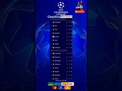 Video TUTTE le squadre Qualificate e Playoff | Risultati 8°giornata Champions League 2025/26 ~ matchday 8