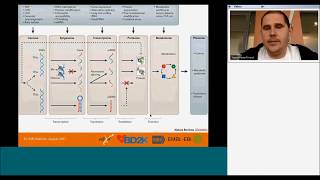 Famous Searching Omics datasets using the Omics Discovery Index (OmicsDI) Net Worth