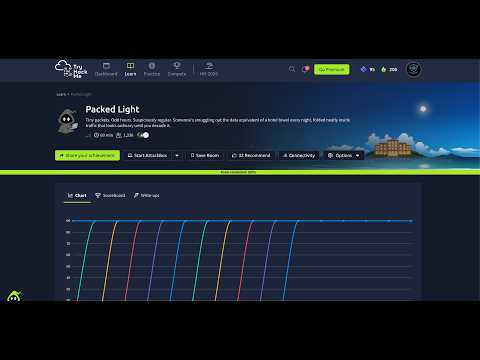 TryHackMe - Packed Light CFT (Hacker Holidays)