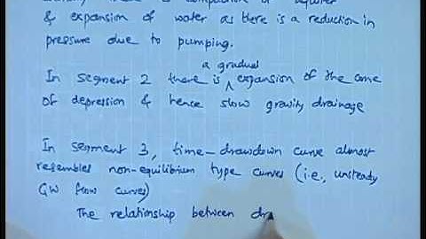 Mod-01 Lec-14 Unsteady Radial Flow in Confined and Unconfined Aquifers