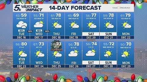 Temperatures going up and down for this week | KENS 5 Weather Impact Forecast